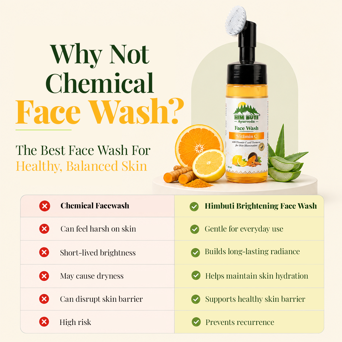 Vitamin-C Face Wash